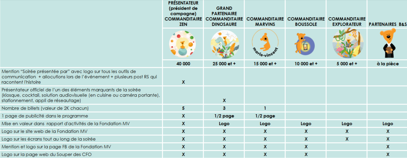 Analyse-prix-et-commandite-Google-Sheets-12-04-2024_03_12_PM.png